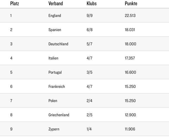柠檬直播在线观看-拜仁、药厂挣优绩,德甲积分反降至欧洲第三